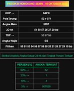 Prediksi Hongkong Angka Tarung Jitu Malam Ini